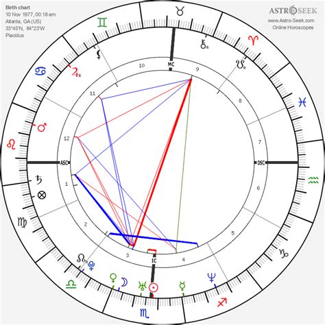 brittany murphy natal chart|Astrology Birth Chart of Brittany Murphy